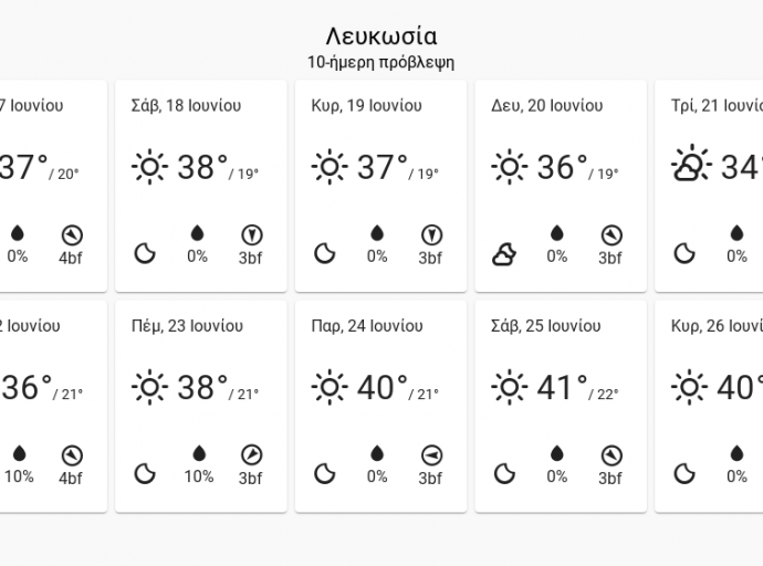 1Ο  ήμερη καιρική πρόβλεψη μέχρι 26 Ιουνίου